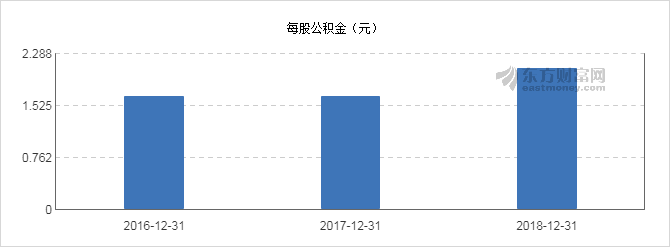 【图解分红送配】丝路视觉2018年度10派1元