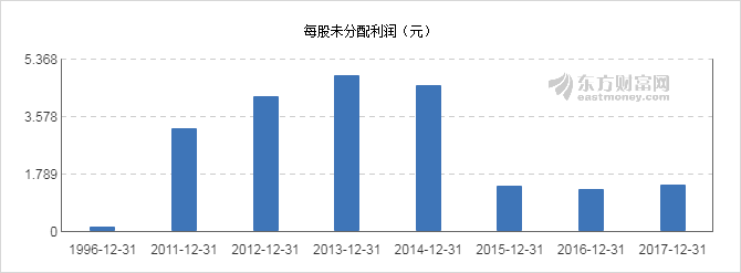 【图解分红送配】金科股份2017年度10派2.5元