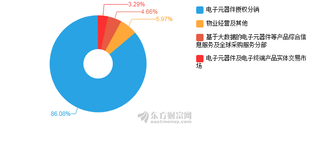 深圳市2020上半年年G_2020年深圳市开会图片