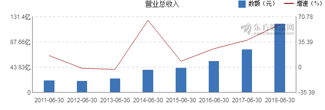 【图解中报】山鹰纸业2018年上半年净利润17