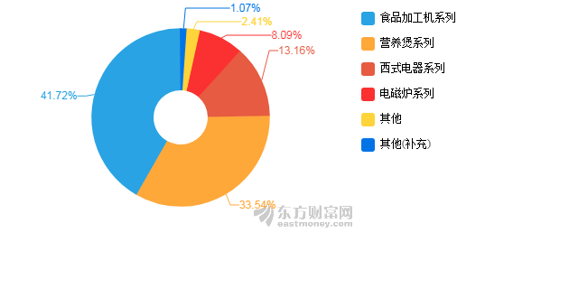 2018中国经济生产总量是多少_2015中国年经济总量
