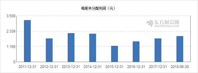 【图解分红送配】三花智控2018中期拟10派1元