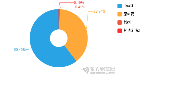 抗疫和GDP的关系_永太科技 抗疫药收入占比不大 与吉利德尚未签署相关协议