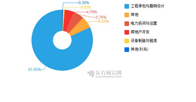 中国电建gdp_中国gdp增长图