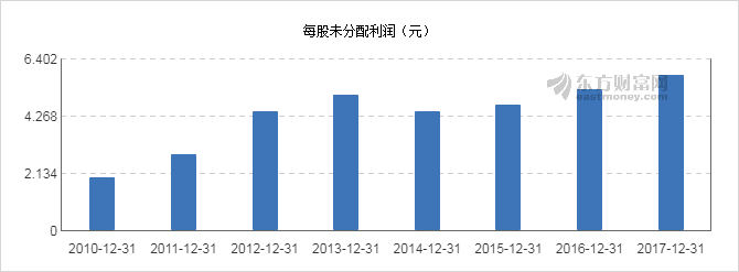 【图解分红送配】泸州老窖2017年度10派12.5