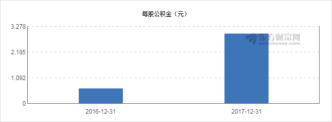 【图解分红送配】太平鸟2017年度10派7元