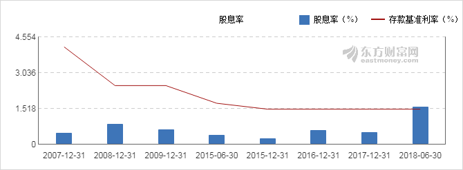 【图解分红送配】亿帆医药2018中期拟10派3元