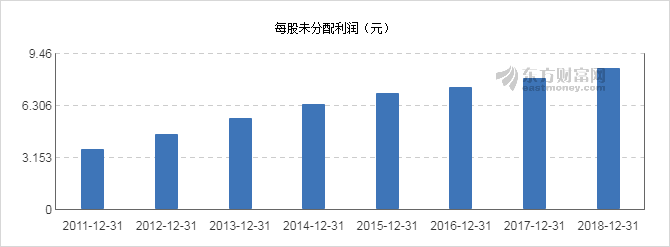 【图解分红送配】青岛啤酒2018年度拟10派4.
