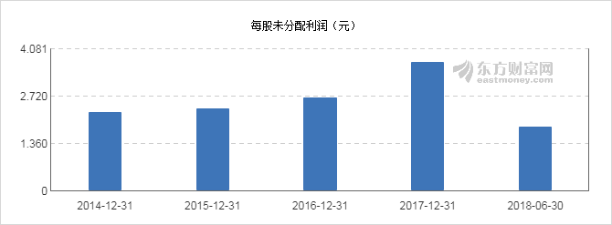 【图解分红送配】木林森2018中期10派0.75元