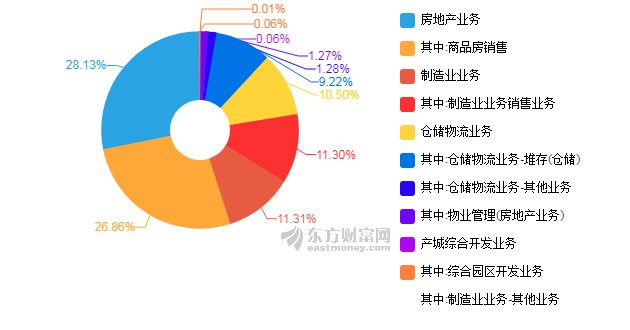 南山区上半年gdp_深圳南山区(3)