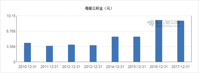 【图解分红送配】锦江股份2017年度10派5.6元