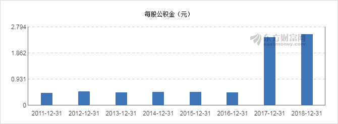 【图解分红送配】泸州老窖2018年度拟10派15