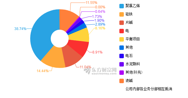 中国2019年gdp居民消费_2019年中国gdp增长率(3)