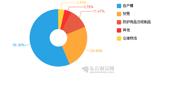 2020年上半年南gdp_中国gdp2020年(2)