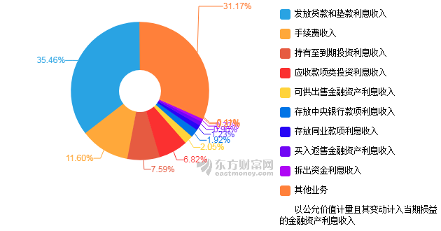 家庭年总收入_华夏银行2017年总收入(3)
