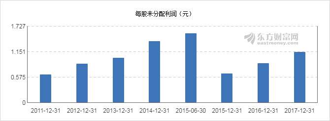 【图解分红送配】贵州百灵2017年度10派0.8元