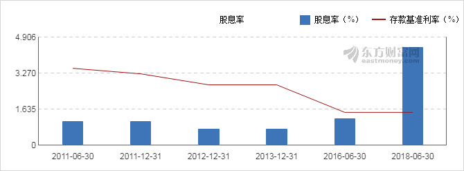 【图解分红送配】顺灏股份2018中期拟10派2元