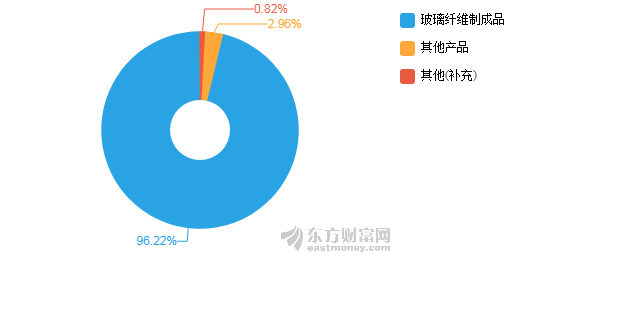 目前国际经济总量的总体趋势是_____(2)