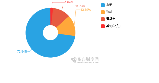 GDP实现