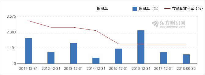 【图解分红送配】三花智控2018中期拟10派1元