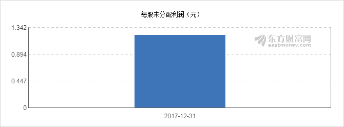 【图解分红送配】招商公路2017年度10派2.19
