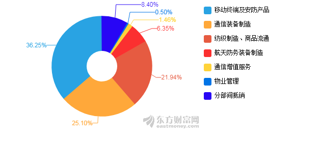 gdp相当于公司哪个财务指标_公司logo设计(3)