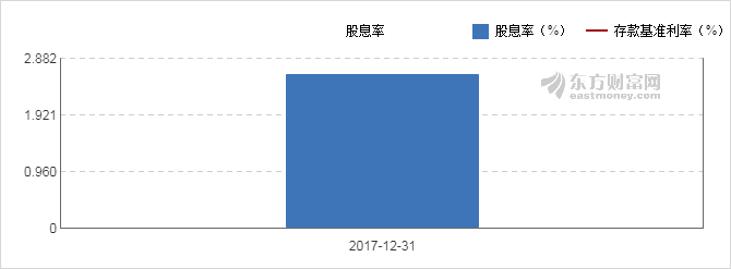 【图解分红送配】招商公路2017年度10派2.19