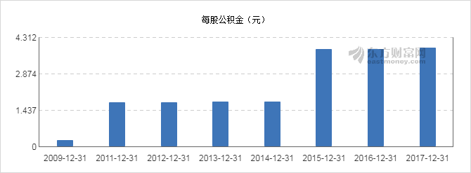 【图解分红送配】凌云股份2017年度拟10派2.