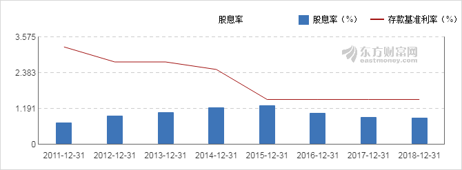 【图解分红送配】青岛啤酒2018年度拟10派4.
