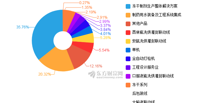 经济采购量 总量_2015中国年经济总量(2)