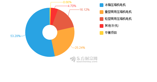 人口环境对企业的影响_影响企业人力资源规划的人口环境因素有 人力资源师(2)