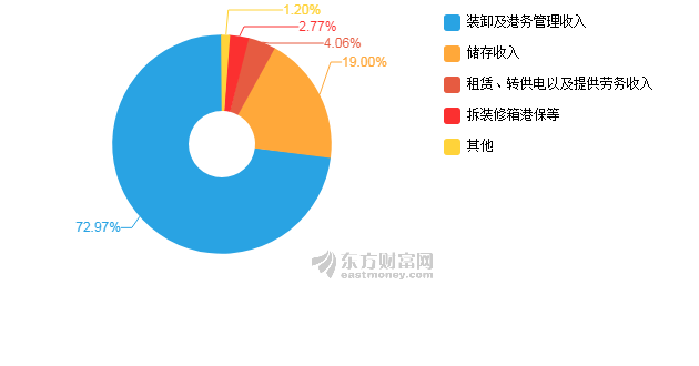 2020年上半年南京市g_南京市地图