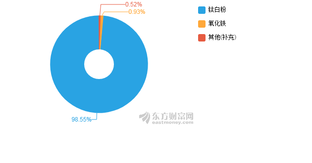 2019年我国经济总量达到99_我国经济总量第二(3)