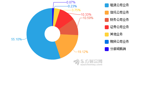 2020年上半年世界经济总量_世界经济总量排名(2)