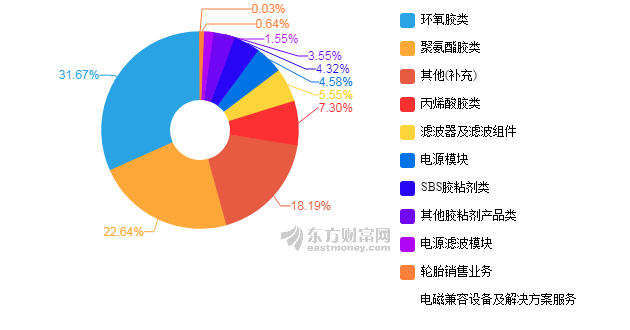 康达gdp_我们以人民的名义,搞了个大事情