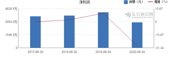 永福县2020GDP_永福镇:召开2020年度党员领导干部民主生活会