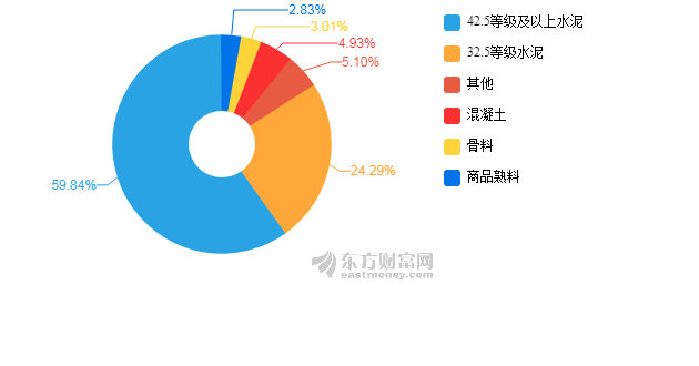 全社会固定资产投资与gdp