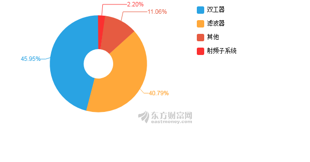 2020年上半年武汉市G_武汉市2020年规划图