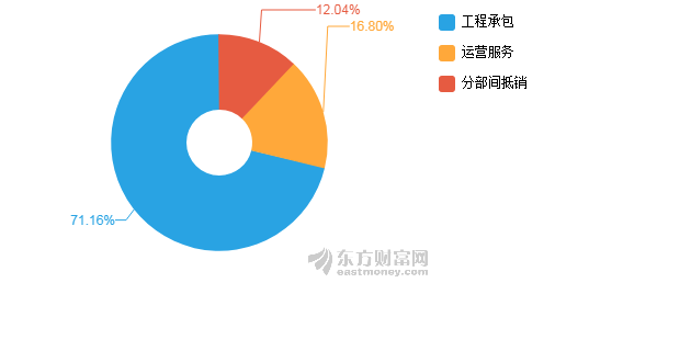 清理世界垃圾人口计划_世界人口