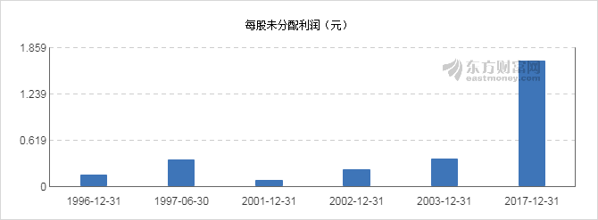 【图解分红送配】渤海股份2017年度10转4派0