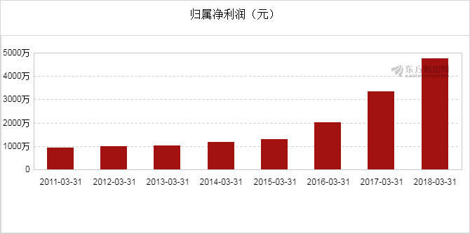 一年级数学期末考试卷_主营业务收入期末数学(2)