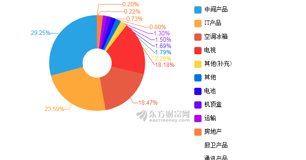 长虹电视_长虹2017年营业收入