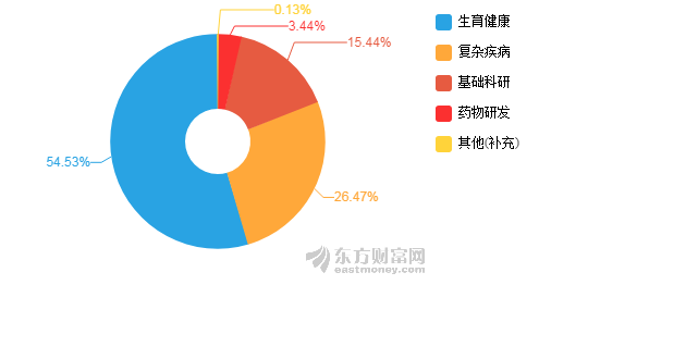 华大基因 经济总量超苹果_华大基因(2)