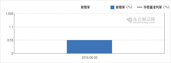 【图解分红送配】明德生物2018中期拟10派4元