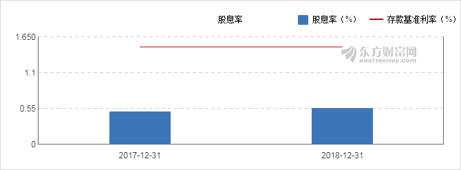 【图解分红送配】光库科技2018年度10派2元