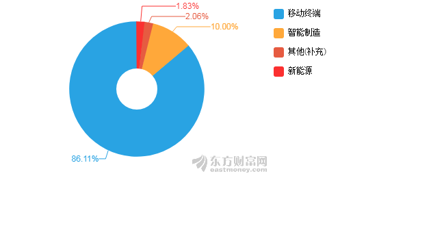 疫情2020世界gdp_疫情下美国gdp(2)