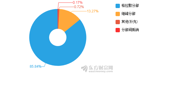 大连2020年上半年GDP_2020年大连地铁规划图(2)