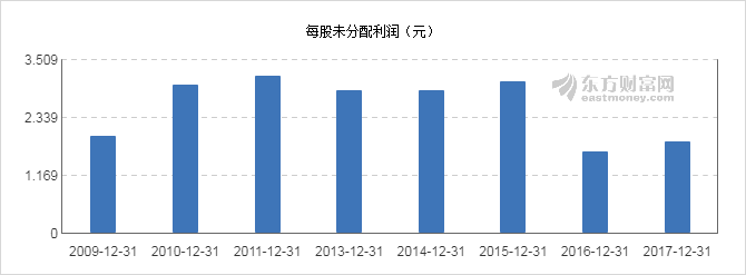 【图解分红送配】中天科技2017年度10派1元