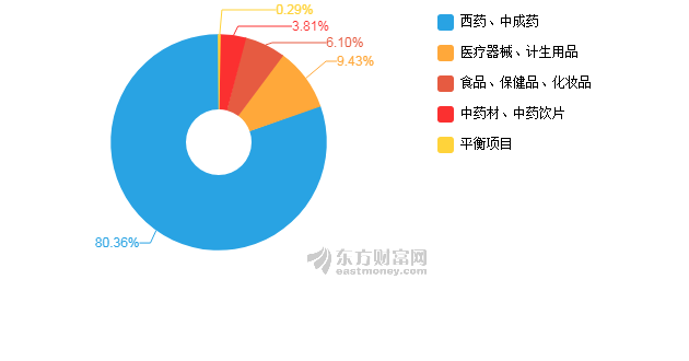 家庭年总收入_九州通2017年总收入