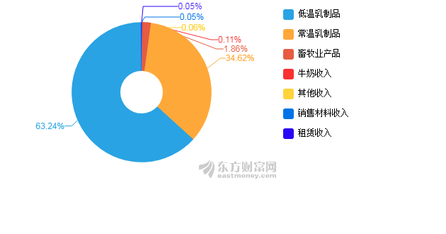 投资对经济总量增长的供给效应_温室效应(2)